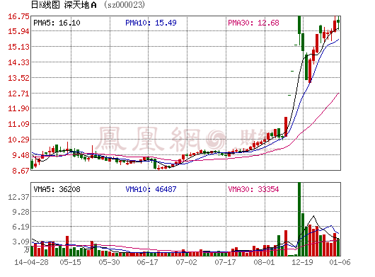 深天地擬5.94億收購河南科隆新能源和大眾新源