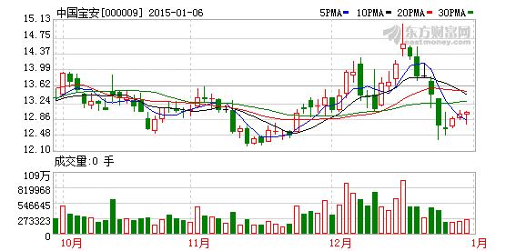 中國(guó)寶安定增收購貝特瑞股權(quán)獲通過 7日復(fù)牌