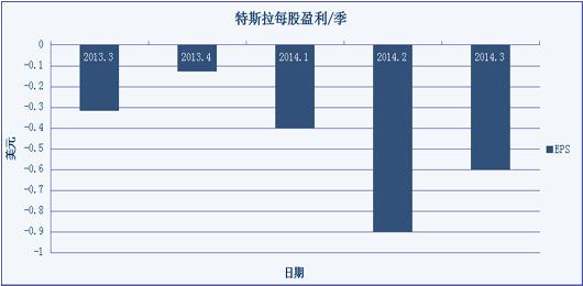 財(cái)經(jīng)觀察：豐田PK特斯拉，誰(shuí)能贏？