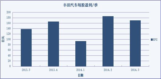 財(cái)經(jīng)觀察：豐田PK特斯拉，誰(shuí)能贏？