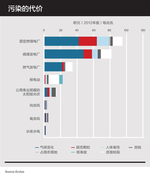 為什么太陽能發(fā)電的成本比風(fēng)力發(fā)電和水力發(fā)電高？