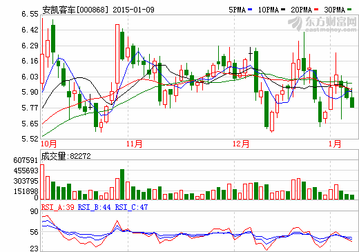 安凱客車新能源項目預(yù)計今年一季度投產(chǎn)