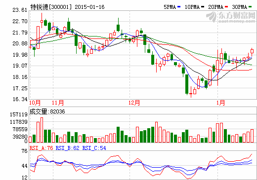 投入五千萬元 特銳德進軍電動汽車租賃業(yè)務(wù)