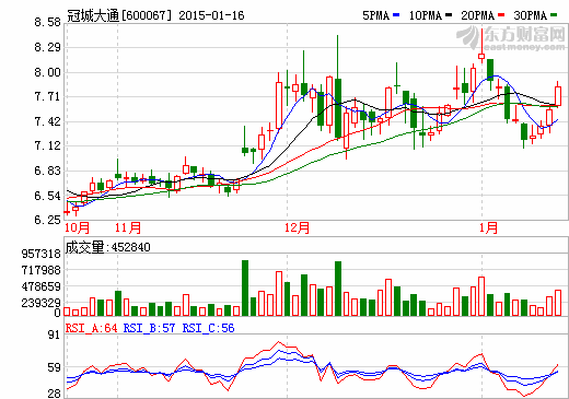 冠城大通