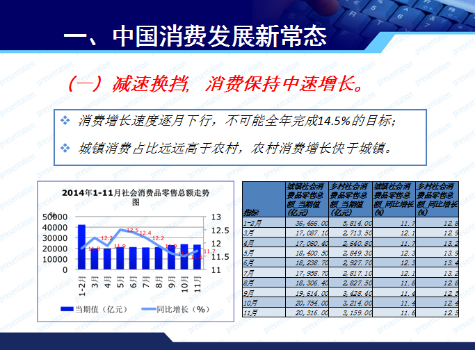 商務(wù)部博士趙萍的PPT  看清消費(fèi)發(fā)展新常態(tài)與汽車市場(chǎng)走勢(shì)