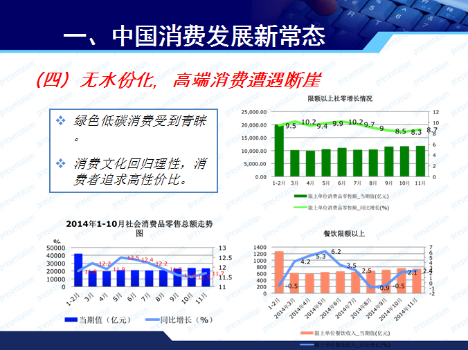 商務(wù)部博士趙萍的PPT  看清消費(fèi)發(fā)展新常態(tài)與汽車市場(chǎng)走勢(shì)