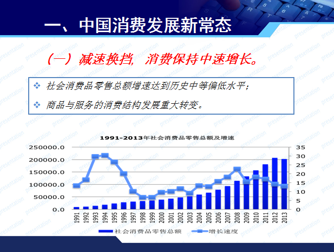 商務(wù)部博士趙萍的PPT  看清消費(fèi)發(fā)展新常態(tài)與汽車市場(chǎng)走勢(shì)