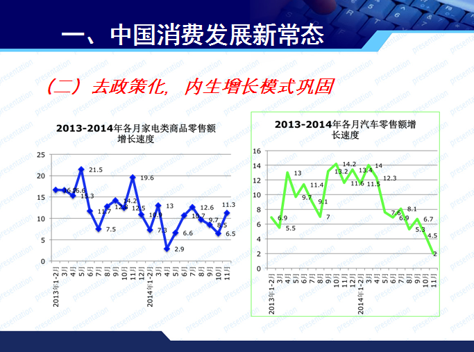 商務(wù)部博士趙萍的PPT  看清消費(fèi)發(fā)展新常態(tài)與汽車市場(chǎng)走勢(shì)