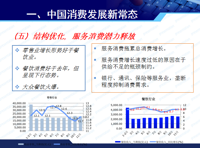 商務(wù)部博士趙萍的PPT  看清消費(fèi)發(fā)展新常態(tài)與汽車市場(chǎng)走勢(shì)