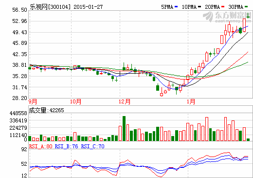 樂視網(wǎng)股價走勢圖