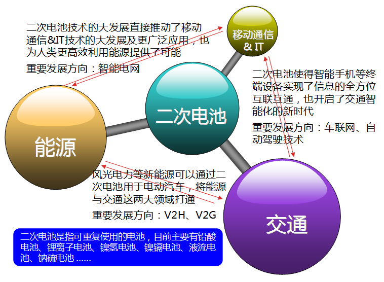 真鋰研究墨柯：鋰電新能源市場(chǎng)發(fā)展?fàn)顩r及投資機(jī)會(huì)