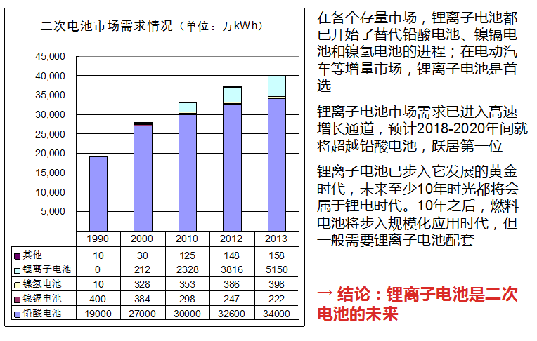 真鋰研究墨柯：鋰電新能源市場(chǎng)發(fā)展?fàn)顩r及投資機(jī)會(huì)