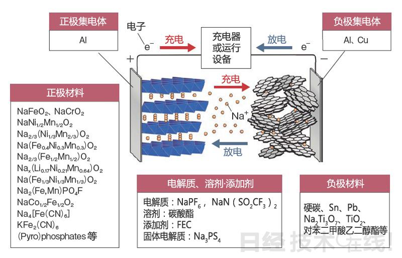 真鋰研究墨柯：鋰電新能源市場發(fā)展?fàn)顩r及投資機(jī)會(huì)