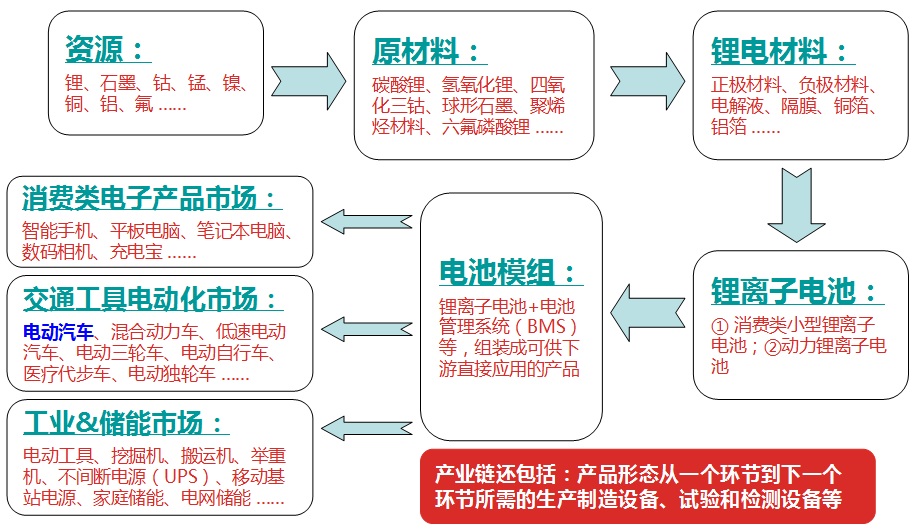 真鋰研究墨柯：鋰電新能源市場發(fā)展?fàn)顩r及投資機會