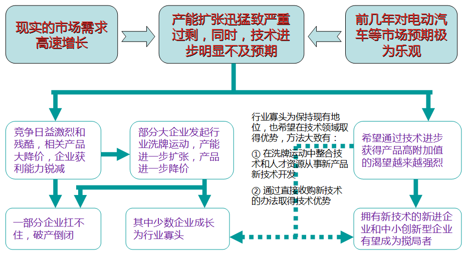 真鋰研究墨柯：鋰電新能源市場發(fā)展?fàn)顩r及投資機會