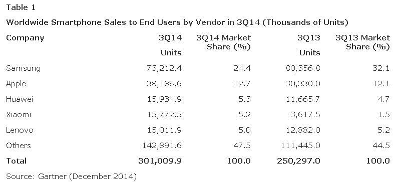 與風(fēng)網(wǎng)觀察智能手機2014：中國廠商何時接手世界市場