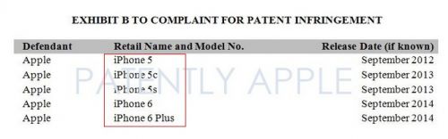 蘋果再遇侵權(quán)訴訟 iPhone 5到iPhone 6 Plus全部中招