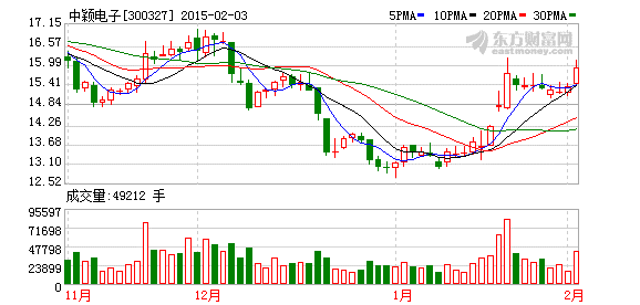 中穎電子：鋰電池芯片南方市占率近60%