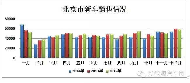 顏景輝：北京2015新能源車市前瞻 成新亮點