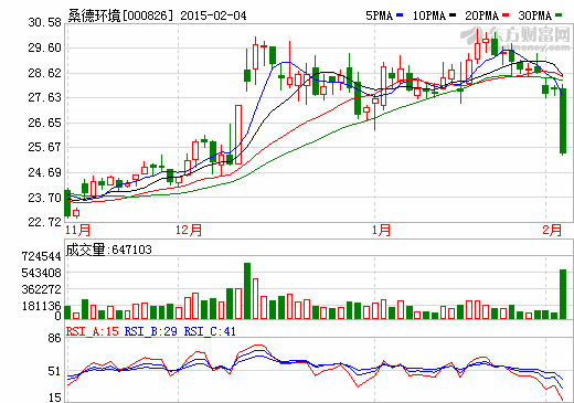 桑德環(huán)境