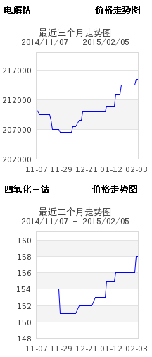 臨近春節(jié)鈷市采購減少  鈷酸鋰企業(yè)加入三元材料開發(fā)