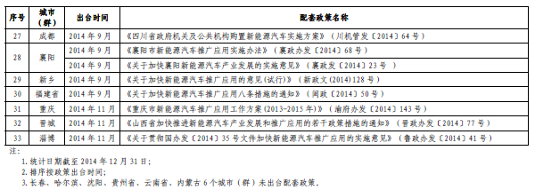 工信部：新能源車推廣70個城市出臺配套政策 6個無聲