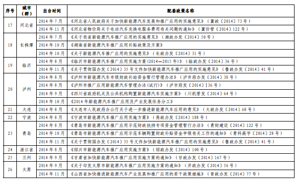 工信部：新能源車推廣70個城市出臺配套政策 6個無聲