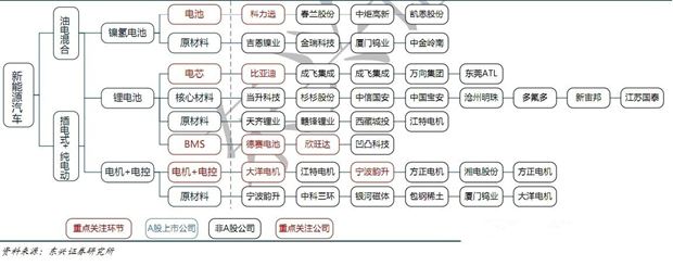 從電池到比亞迪唐：王傳福的十載記事