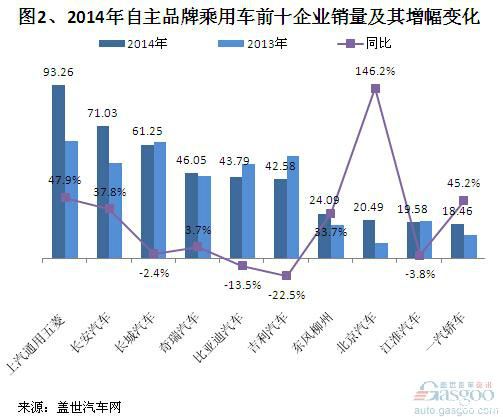 從電池到比亞迪唐：王傳福的十載記事