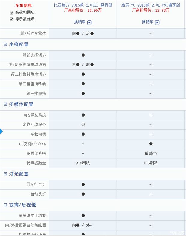 從電池到比亞迪唐：王傳福的十載記事