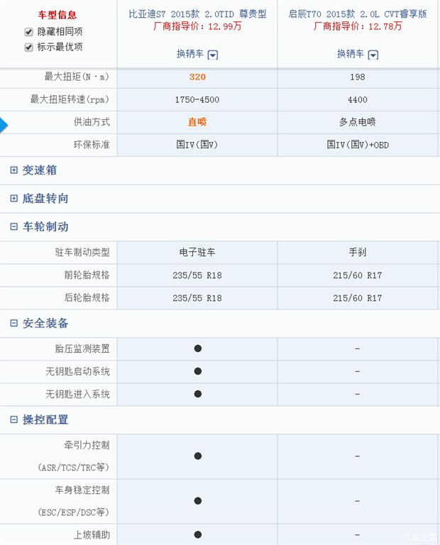 從電池到比亞迪唐：王傳福的十載記事