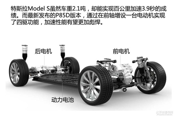 新能源時代（1） 新能源汽車分類篇