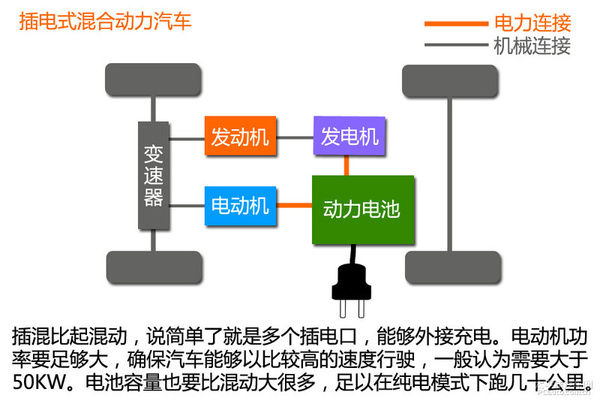 新能源時代（1） 新能源汽車分類篇