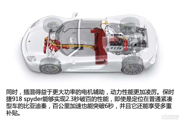 新能源時代（1） 新能源汽車分類篇