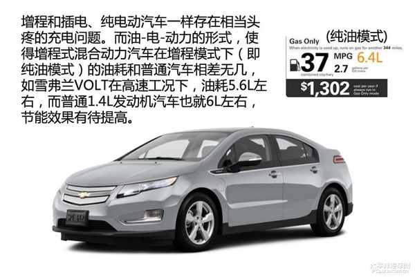 新能源時代（1） 新能源汽車分類篇