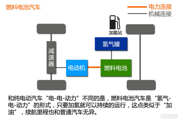 新能源時(shí)代（1） 新能源汽車分類篇