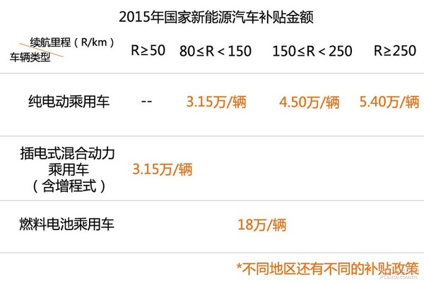 新能源時(shí)代（1） 新能源汽車分類篇