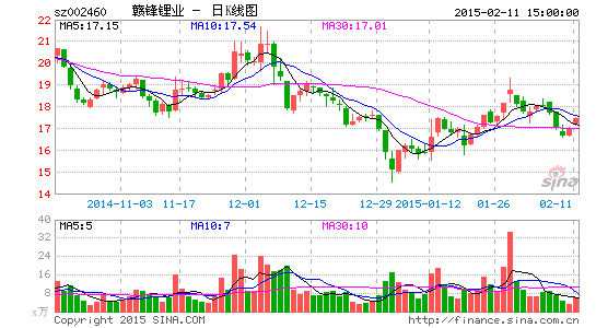 贛鋒鋰業(yè)違規(guī)受處分 并購美拜電子再添變數(shù)