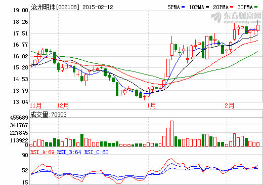 滄州明珠