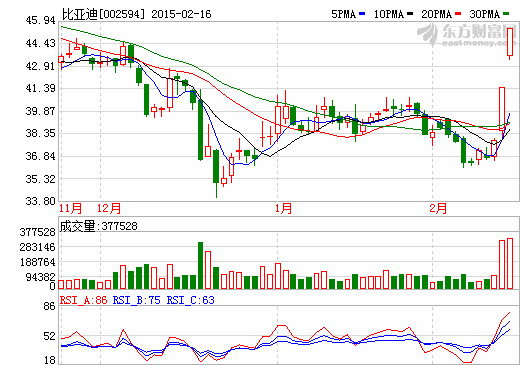 蘋果一鍵啟動新能源汽車行情  昨日鋰電池等概念聯(lián)袂大漲