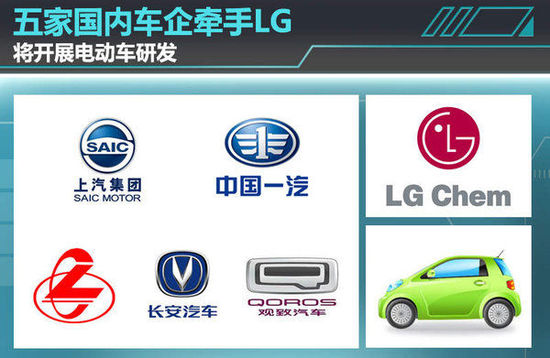 五家國內(nèi)車企牽手LG 將開展電動車研發(fā)