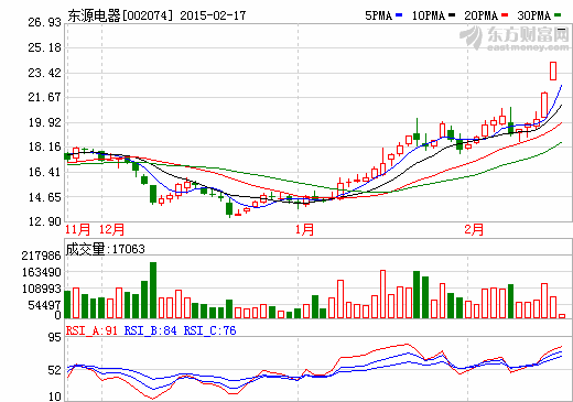 東源電器：有望打造A股彈性最大的鋰動(dòng)力電池龍頭