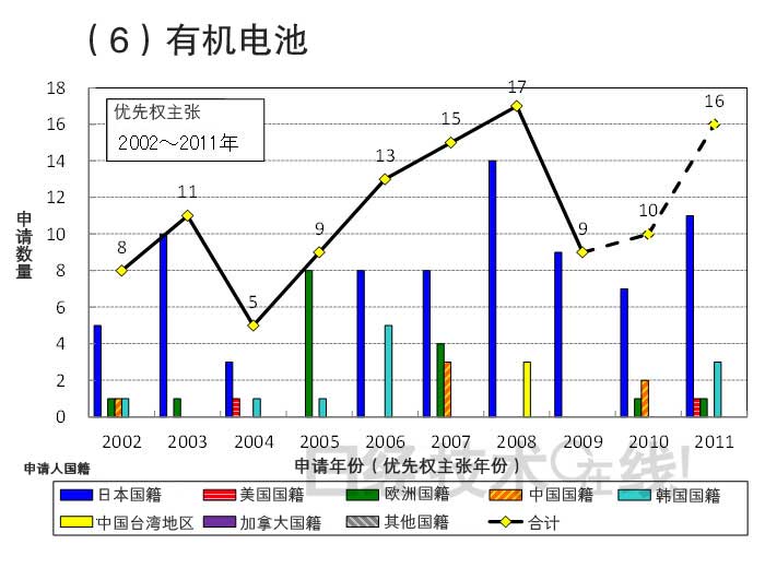 從知識產(chǎn)權(quán)看日本在新一代二次電池領(lǐng)域的國際競爭潛力