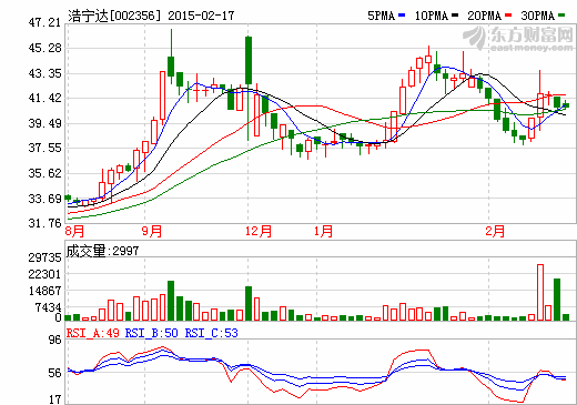 浩寧達(dá)澄清媒體報(bào)道   發(fā)布公告承認(rèn)信息披露不完整