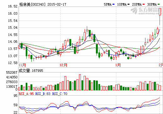 格林美：定增30億并購三公司 中植系出資7.5億