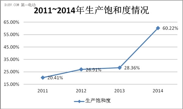 展望2015 | 動(dòng)力電池技術(shù)逐項(xiàng)點(diǎn)評(píng)