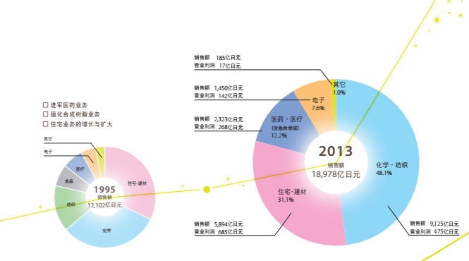 日本旭化成擬32億美元收購成美國隔膜巨頭Polypore