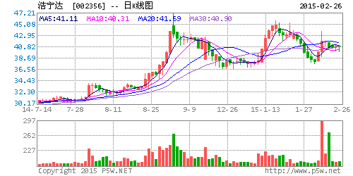 浩寧達9.1億元天價并購河南義騰100%股權(quán)