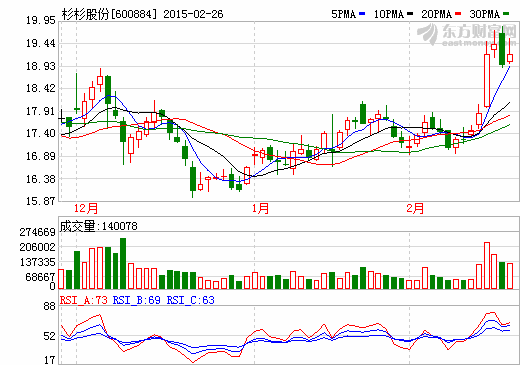 杉杉新材料寧鄉(xiāng)基地下月投產(chǎn) 產(chǎn)能不足問題迎刃而解