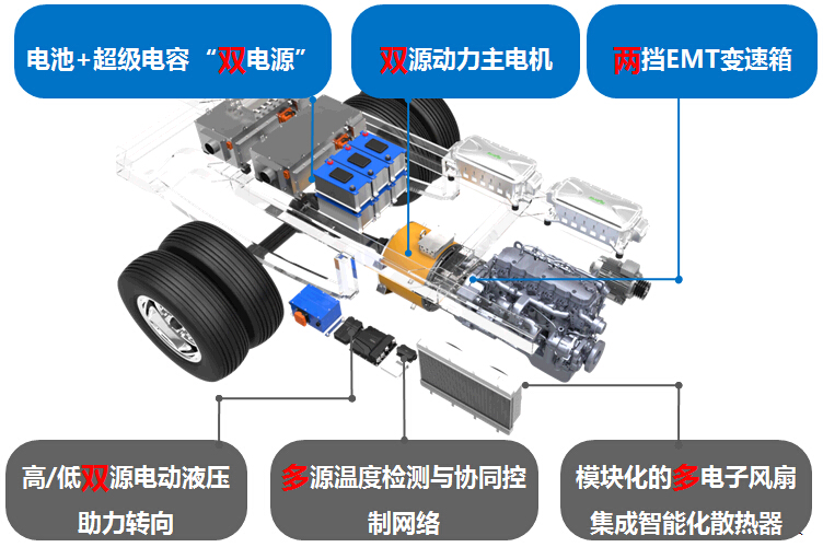 天津市松正電動(dòng)汽車技術(shù)股份有限公司